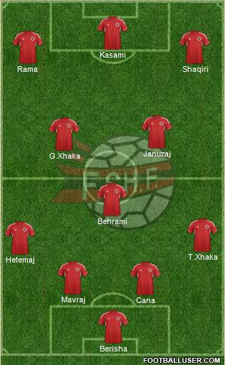 Albania Formation 2014