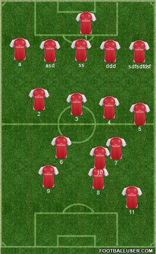 Arsenal Formation 2014