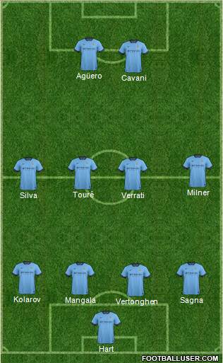 Manchester City Formation 2014