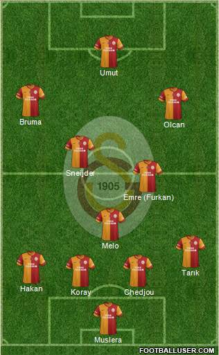Galatasaray SK Formation 2014