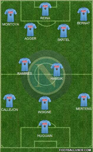 Napoli Formation 2014