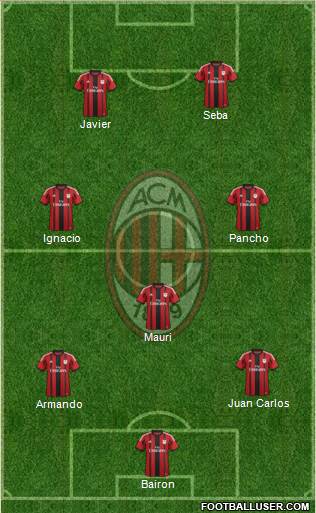 A.C. Milan Formation 2014