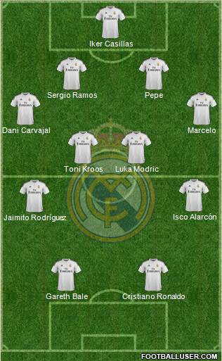 Real Madrid C.F. Formation 2014