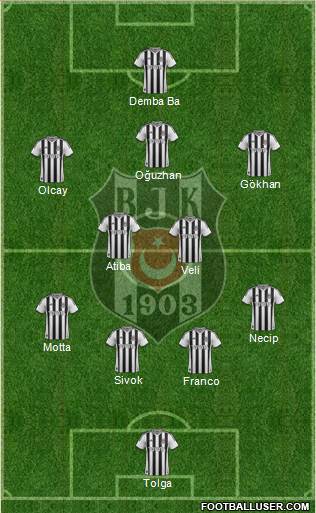 Besiktas JK Formation 2014