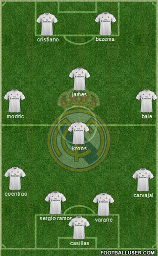 Real Madrid C.F. Formation 2014