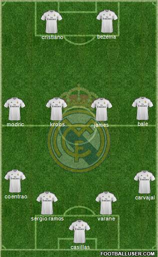 Real Madrid C.F. Formation 2014