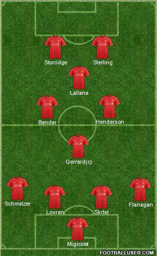 Liverpool Formation 2014