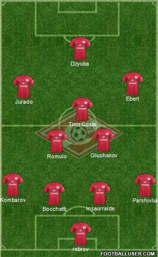 Spartak Moscow Formation 2014