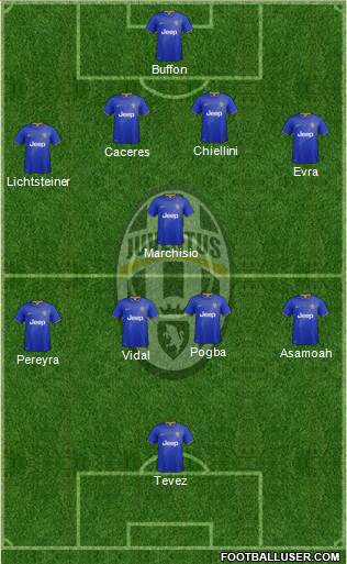 Juventus Formation 2014