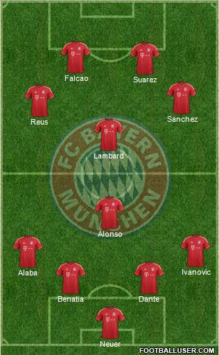 FC Bayern München Formation 2014
