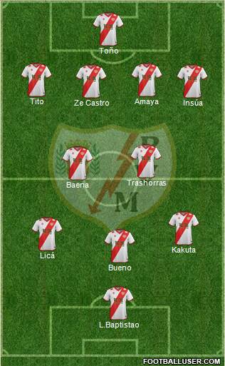 Rayo Vallecano de Madrid S.A.D. Formation 2014
