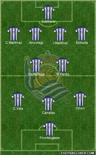 Real Sociedad S.A.D. Formation 2014