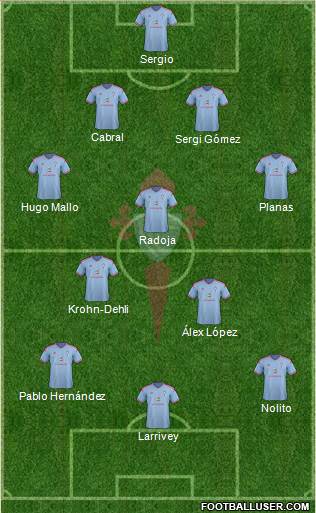 R.C. Celta S.A.D. Formation 2014