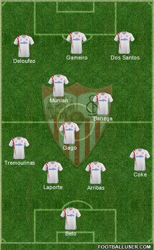 Sevilla F.C., S.A.D. Formation 2014