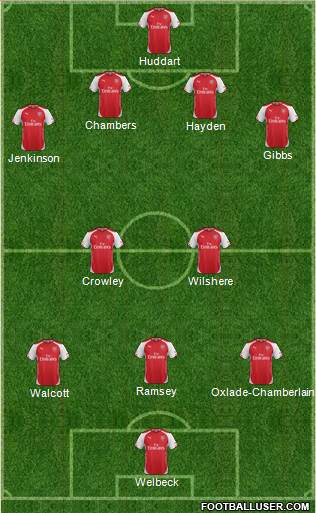 Arsenal Formation 2014