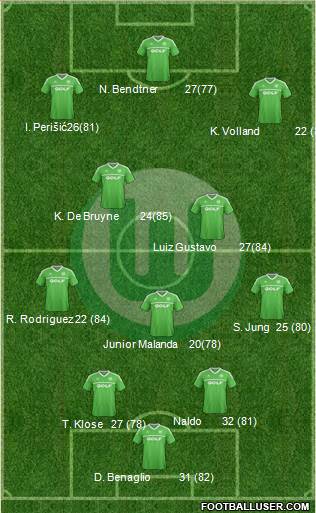 VfL Wolfsburg Formation 2014