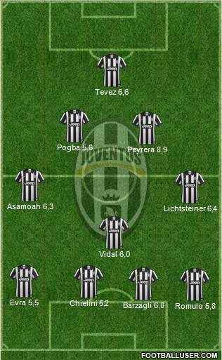 Juventus Formation 2014
