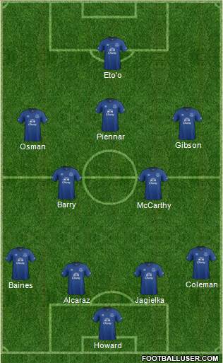 Everton Formation 2014