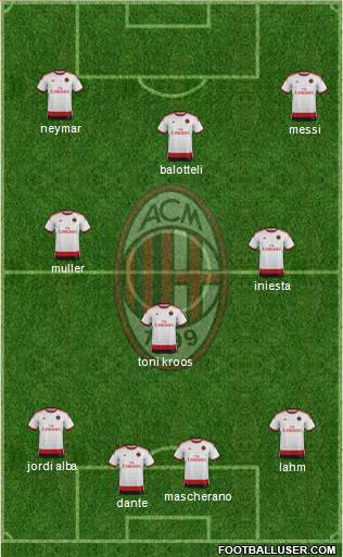 A.C. Milan Formation 2014