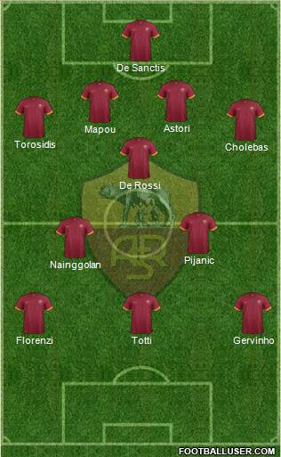AS Roma Formation 2014