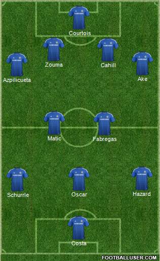 Chelsea Formation 2014