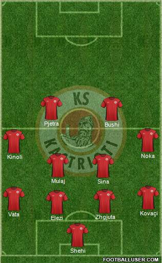 KS Kastrioti Krujë Formation 2014