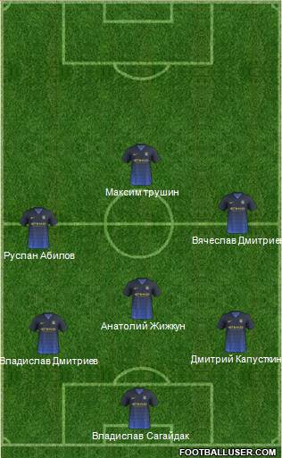 Manchester City Formation 2014
