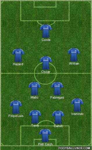 Chelsea Formation 2014