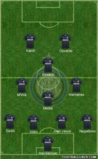F.C. Internazionale Formation 2014