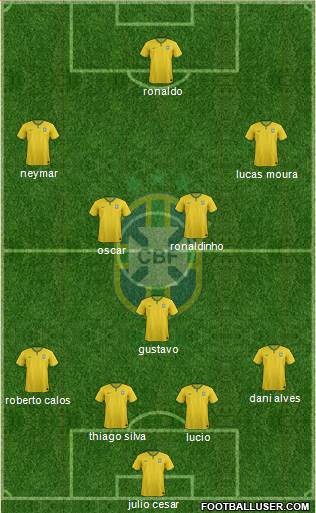 Brazil Formation 2014