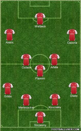 Arsenal Formation 2014