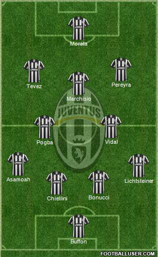 Juventus Formation 2014