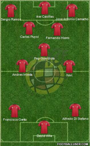 Spain Formation 2014
