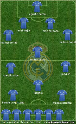 R. Madrid Castilla Formation 2014