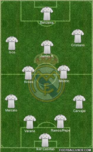 Real Madrid C.F. Formation 2014