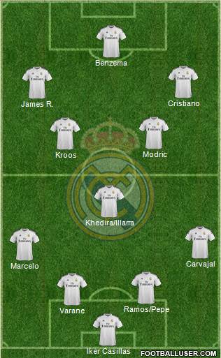 Real Madrid C.F. Formation 2014
