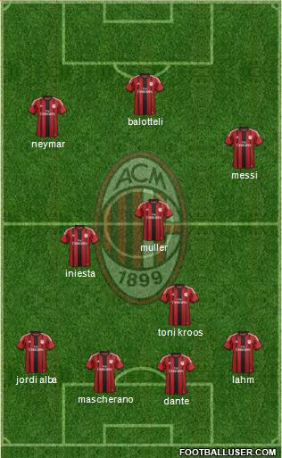 A.C. Milan Formation 2014