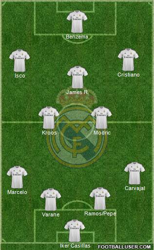 Real Madrid C.F. Formation 2014