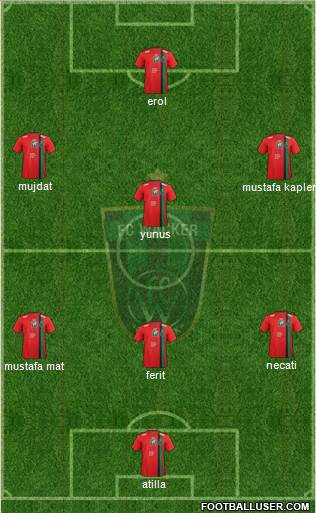 FC Wacker Innsbruck Formation 2014