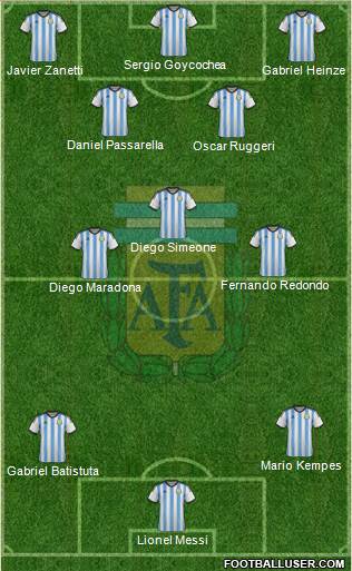 Argentina Formation 2014
