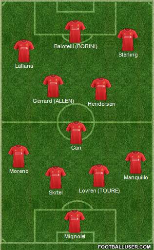 Liverpool Formation 2014