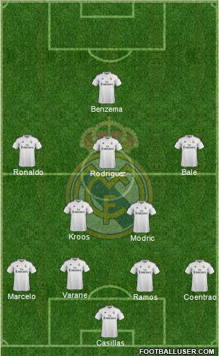 Real Madrid C.F. Formation 2014
