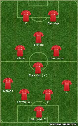 Liverpool Formation 2014