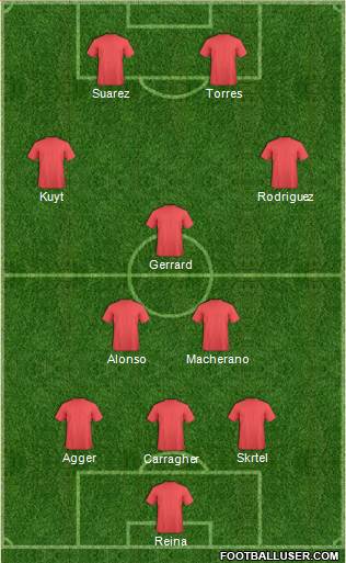 Liverpool Formation 2014