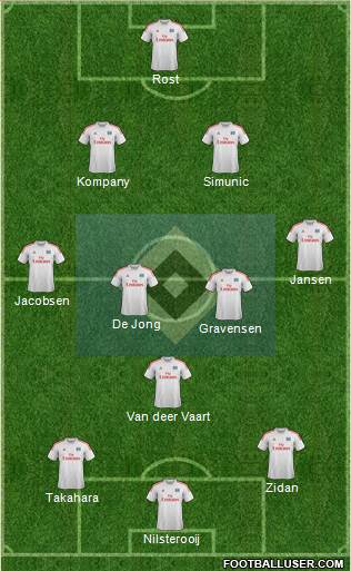 Hamburger SV Formation 2014
