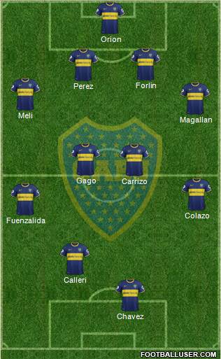 Boca Juniors Formation 2014