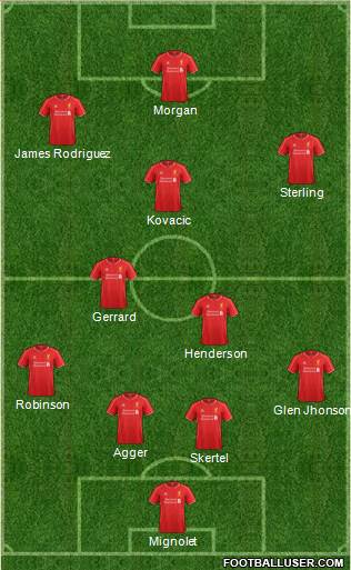 Liverpool Formation 2014