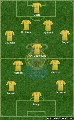 U.D. Las Palmas S.A.D. Formation 2014