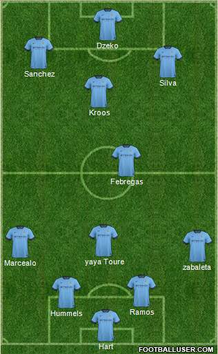 Manchester City Formation 2014