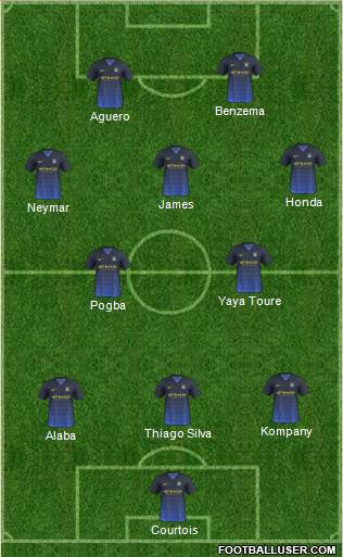 Manchester City Formation 2014